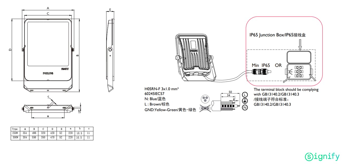 PHILIPS BVP151 floodlight: reliable, versatile, bright, energy-saving, and weather-resistant lighting.