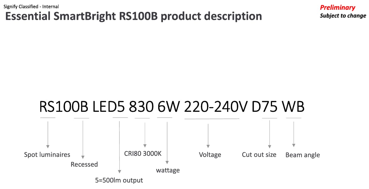 PHILIPS RS100B professional spotlight, precise focusing, and excellent lighting performance.