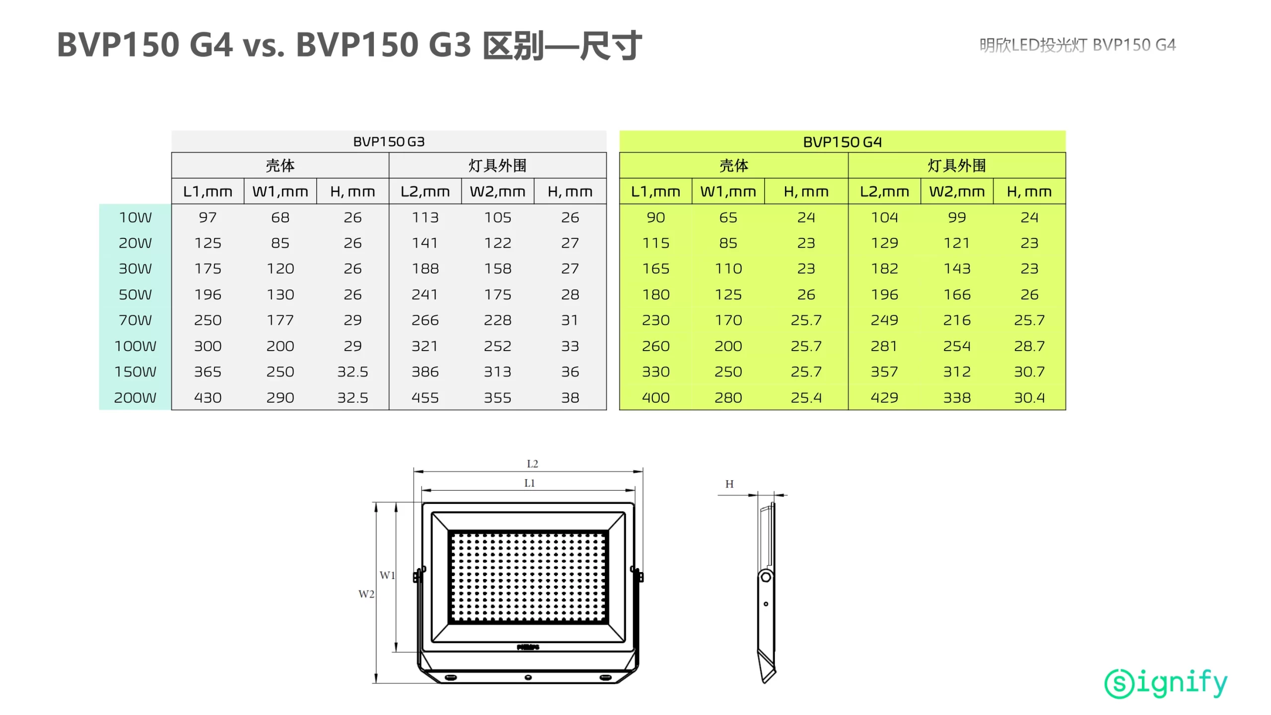 Philips BVP150 G4 Dimension Drawing | Housing and Overall Dimensions with Mounting Bracket mm