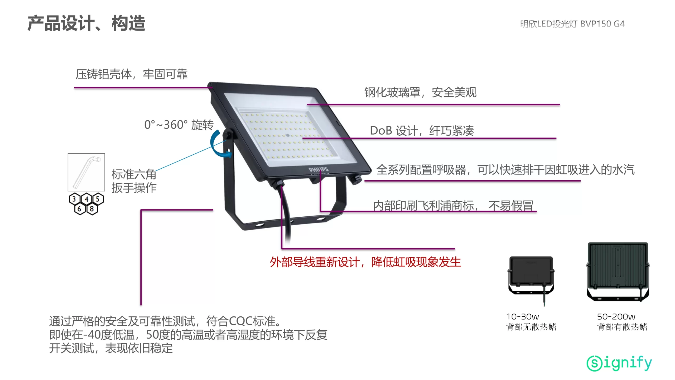 Philips BVP150 G4 Key Features Diagram | DoB Design Tempered Glass Die-cast Aluminum 360 Rotation Breather Valve