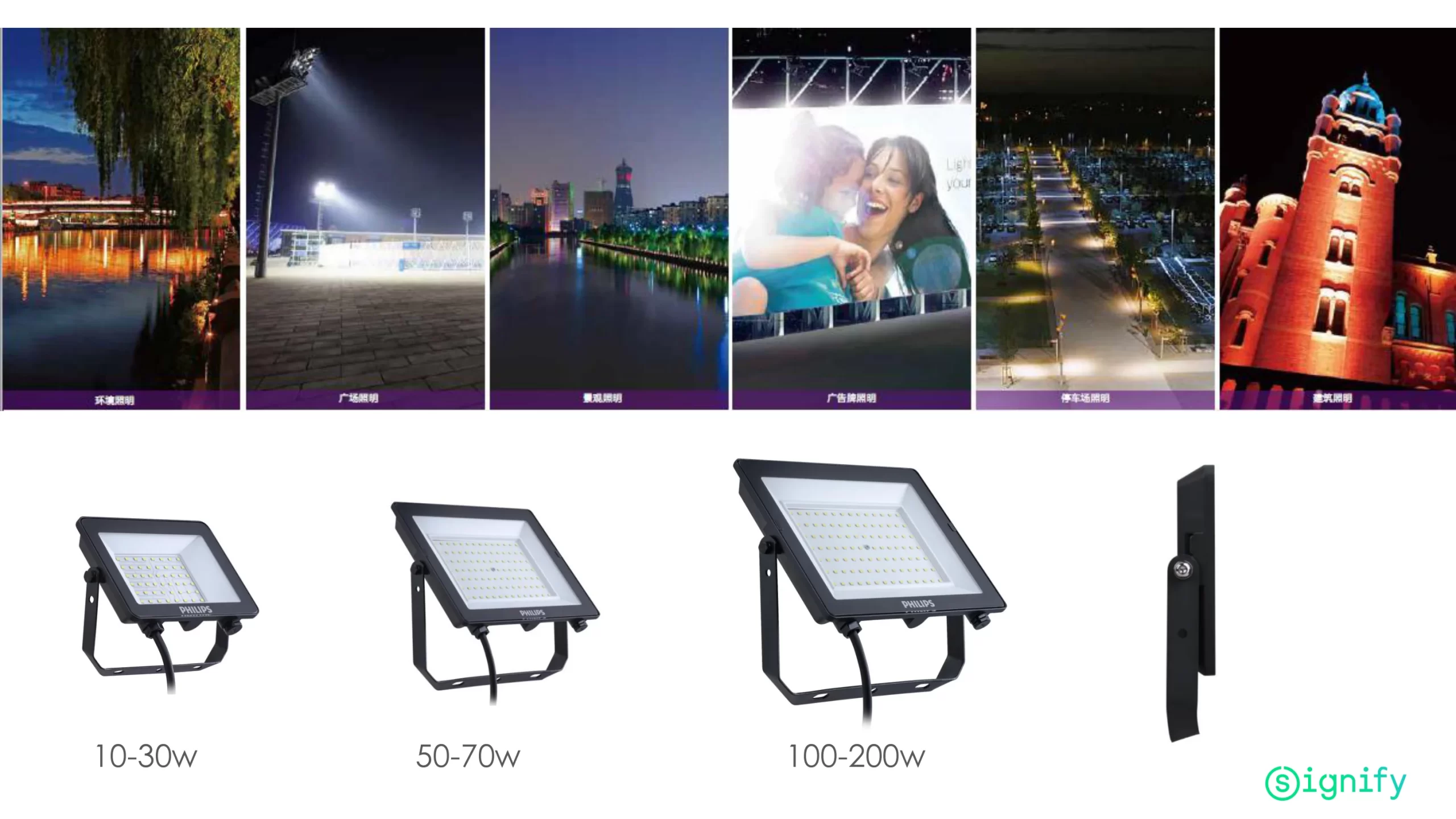 Philips BVP150 G4 Full Series Range | 8 Power Options 10W to 200W LED Floodlight Comparison